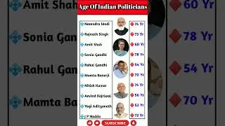 Age of Indian Politicians|| #gk #education
