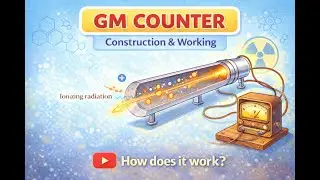 GM counter -radiation detector
