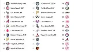 2013 MLB Mock Draft 2.0 (FINAL)