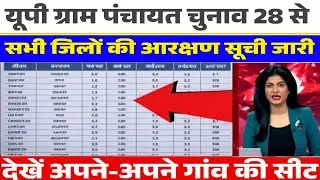 UP ग्राम पंचायत चुनाव कब होगा|| डेट हुआ जारी 2026||ग्राम प्रधान लेटेस्ट न्यूज़ योगी||मोदी||Election