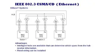 10BaseT ethernet