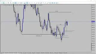 update on vix50 trade(failed and back-tested) and break down analysis on vix50(1s) live trade