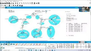 EIGRP and Default Static Route Implementation