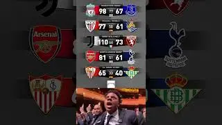 Biggest Football Derbies &mdash; Liverpool, Arsenal, Juventus, Sevilla