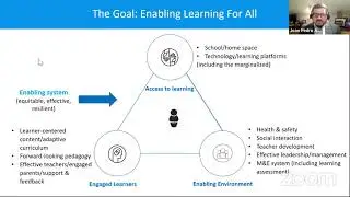 Report Launch -   COVID 19 Learning Losses:  Rebuilding Quality Learning for All in the MENA