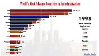 Graphic Show of World's Most Advance Countries in Industrialization | Newly industrialized country
