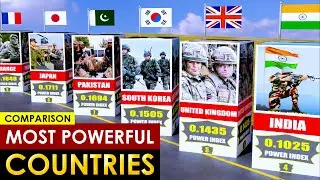 Comparison: Top 20 Most Powerful Countries 2023 || Powerful Military 2023 || Global Data Show