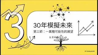 00631L信貸+質押再投入多層次槓桿的控制