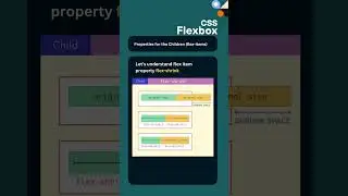 CSS Flex-items | 13 - Properties | flex-shrink