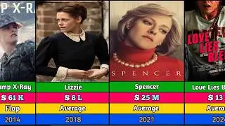 Kristen Stewart All Hits And Flops Movies Verdicts And Box Office Collections