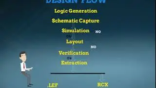 01. VLSI Layout Design Flow(layout)-Animated