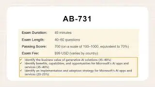 Разбор практического экзамена AB-731 | Сертификация лидера по трансформации в сфере ИИ