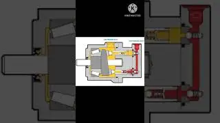 piston pump #technical #fitter #viral #iti #isro #gears #barc #barcrecruitment2023 #vacancy2023