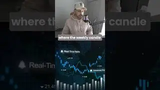 Predict where the weekly candle is going every week 👀