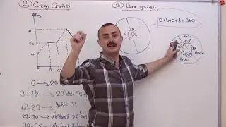 88-Grafik Problemleri I (Pdf Açıklamalarda)