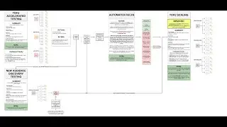 The ONLY Facebook Ads Blueprint You Need To Successfully Run Facebook Ads in 2021.