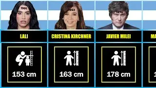 Cuánto miden los famosos argentinos | Alturas reales