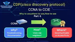 CDP (Cisco Discovery Protocol)  Part - 1 (CCNA-TO-CCIE) #Network Ninja🥷