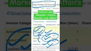 Trident Techlabs Limited SME IPO - Final Subscription Status + GMP #SHORTS #TRIDENTTECHLABSIPO