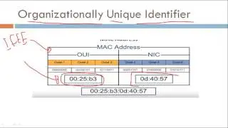 What is OUI - Organizationally unique identifier of MAC Address #39