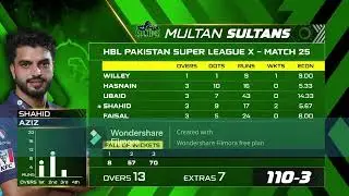 Psl Highlights MS vs PZ