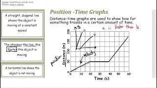 Gr.9 - Chapter 2 - Lesson 2.3 - Position-Time Graphs.