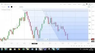 How to use chartting platform from investing.com