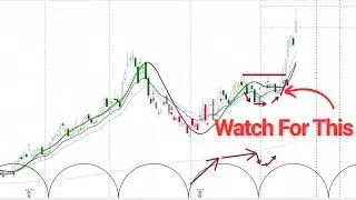 A Cycle Analysis Lesson in ONDS - How To Trade a Breakout | askSlim Office Hours