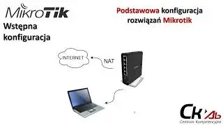 Podstawowa konfiguracja rozwiązań MikroTika