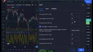 THETATOKEN TECHNICAL ANALYSIS - THETA TOKEN PRICE PREDICTION