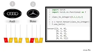 One Hot Encoding-Example-NLP, CV, Pytorch Code