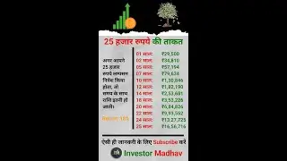 Power of saving money! #ssc #upsc #gk #math #shorts #live #livestream