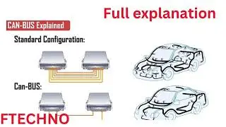 The Controller Area Network (CAN bus) How is working CAN BUS system ￼