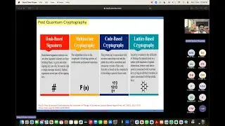 Post Quantum Cryptography