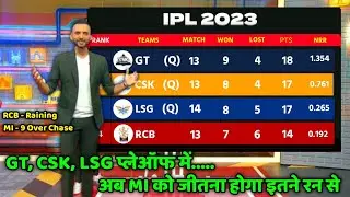 IPL Playoffs Equation | MI Playoffs Chance | RCB Playoffs Chance | RR Playoffs Chance
