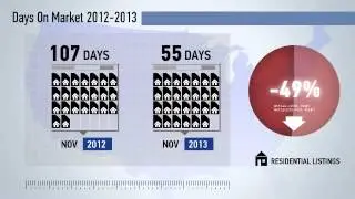 Sparks,MD, Real Estate Market Update from NRT DC-Baltimore,November,2013