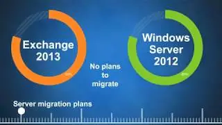 Migrating to the Cloud - IT System Challenges