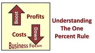Understanding The One Percent Rule