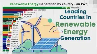 LEADING COUNTRIES IN RENEWABLE ENERGY GENERATION  |  by annual energy production