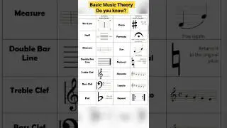 Basic Music Theory 💯🎼🎹 #musictheory #musiclessons #shorts #ytshorts #sheetmusic #pianomusic #guitar