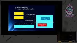 Just-in-time compiling Java in 2020