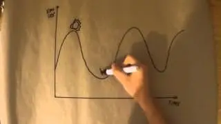 Kondratiev cycle reupload