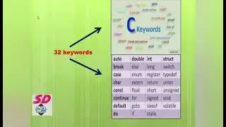 Fact 2# Programming 'c' language.