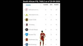 The MOST Recent updates of the SOUTH AFRICAN PREMIER SOCCER LEAGUE Table & Rankings (25-09-2025).😉