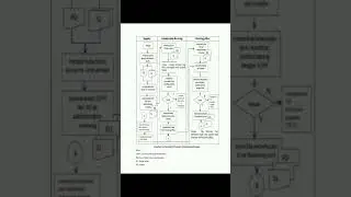 TUGAS UAS SISTEM INFORMASI AKUNTANSI DAN PENGENDANDALIAN INTERN - FLOWCHART PERSEDIAAN