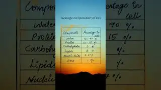 #ncertbiology #oneshot #2026 #biomolecules#neet  #pyqseries #exam #preparation #follow #subscribe