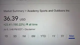 🔴 Academy Sports and outdoors Inc. ASO Stock Trading Facts 🔴