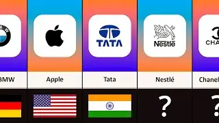 Famous Brands From Different countries