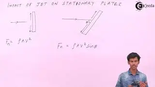Force Exerted by a Jet on Stationary Plate  - Fluid Mechanics