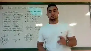 SUMA DE VECTORES   MÉTODO ANALÍTICO